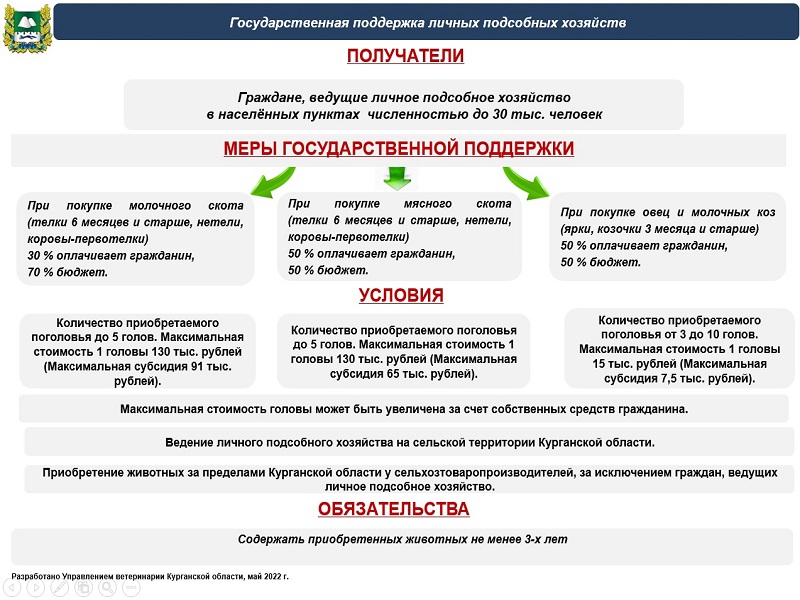 Продолжается прием документов по льготному приобретению сельскохозяйственных животных ЛПХ.