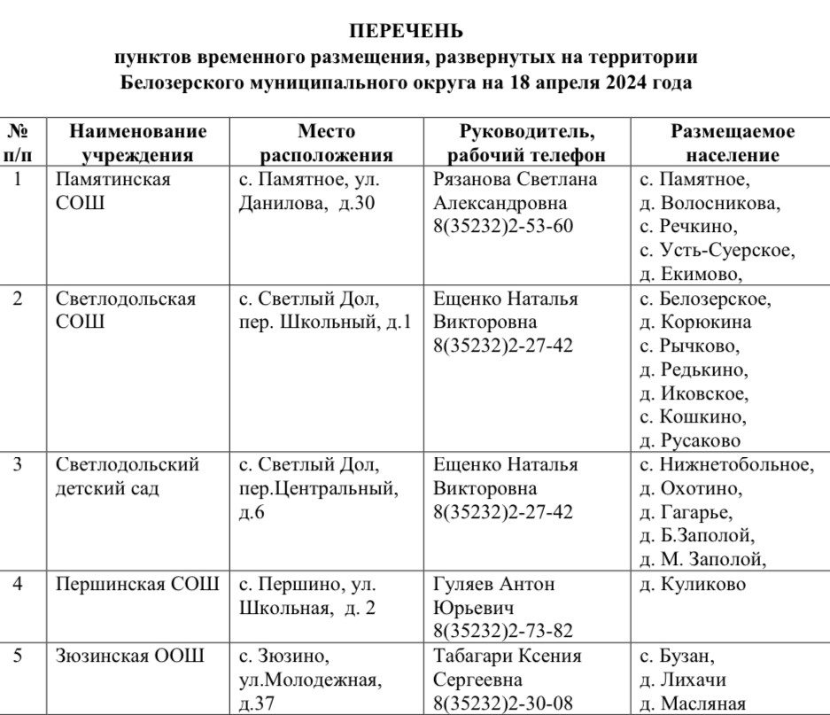 Обновлен перечень пунктов временного размещения (ПВР) на территории Белозерского округа на 18.04.2024 г..