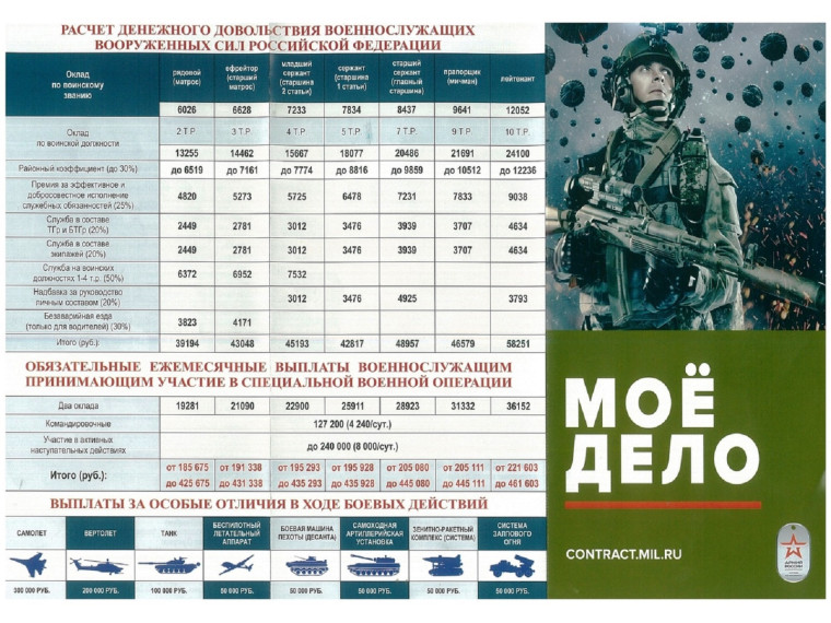 Порядок поступления на военную службу. Порядок поступления на военную службу.