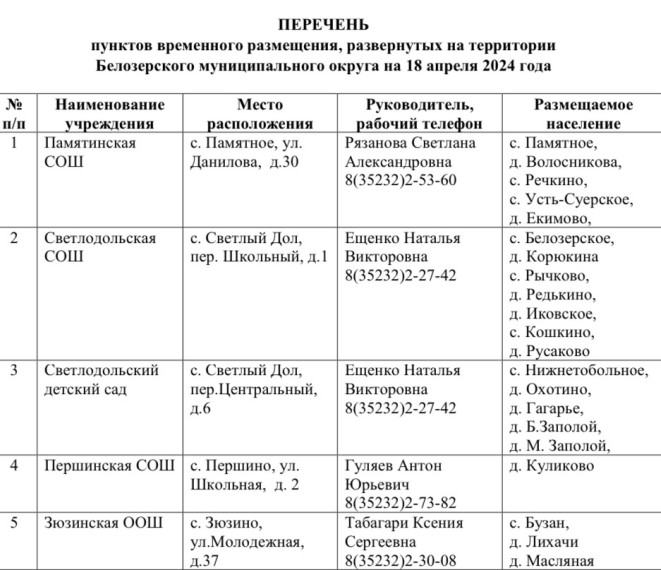 Обновлен перечень пунктов временного размещения (ПВР) на территории Белозерского округа на 18.04.2024 г.. Обновлен перечень пунктов временного размещения (ПВР) на территории Белозерского округа на 18.04.2024 г..